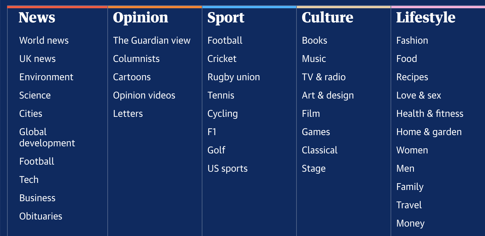 Big navigation layout from The Guardian website